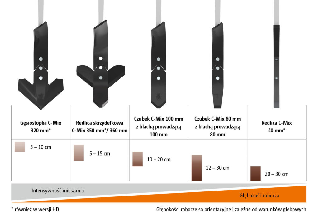 c-mix-scharsystem-2-schartypen-cms-data